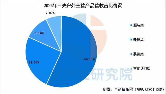户外用品行业市场前景预测研究报告麻将胡了试玩模拟器2025年中国(图4)