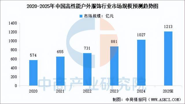 户外用品行业市场前景预测研究报告麻将胡了
