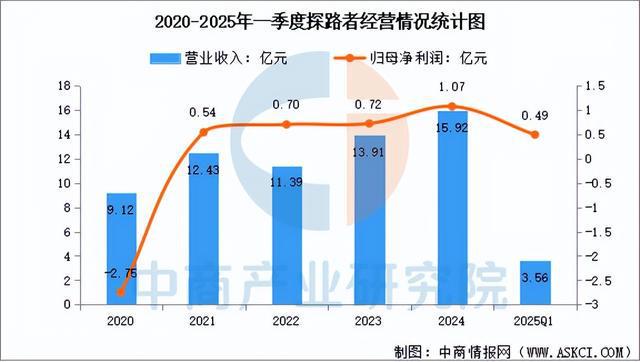 户外用品行业市场前景预测研究报告麻将胡了试玩模拟器2025年中国(图5)