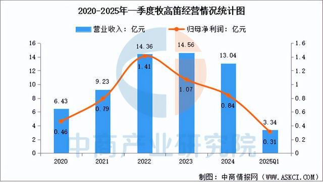 户外用品行业市场前景预测研究报告麻将胡了试玩模拟器2025年中国(图3)