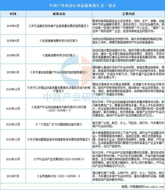 户外用品行业市场前景预测研究报告麻将胡了试玩模拟器2025年中国(图10)