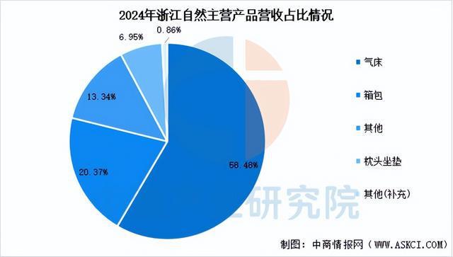 户外用品行业市场前景预测研究报告麻将胡了试玩模拟器2025年中国(图7)
