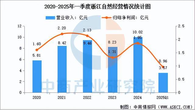 户外用品行业市场前景预测研究报告麻将胡了试玩模拟器2025年中国(图13)